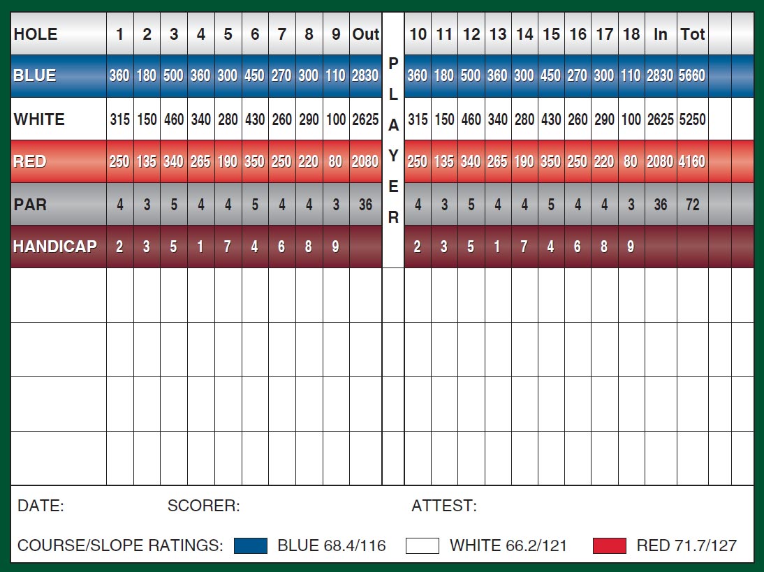 scorecard